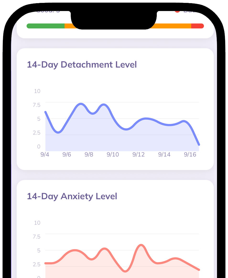 Track Progress & Symptoms screenshot